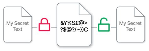 enter decryption key|Encrypt and Decrypt Text or String Online .